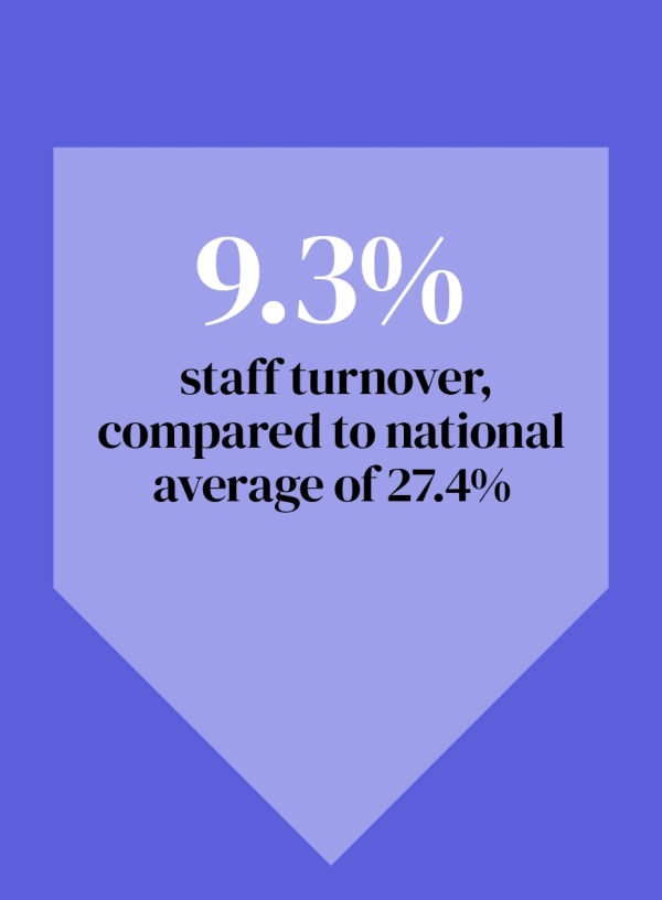 Staff Retention